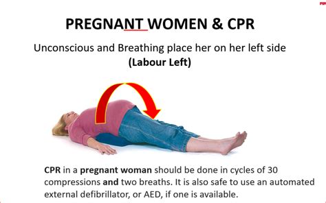 Cpr For Pregnancy