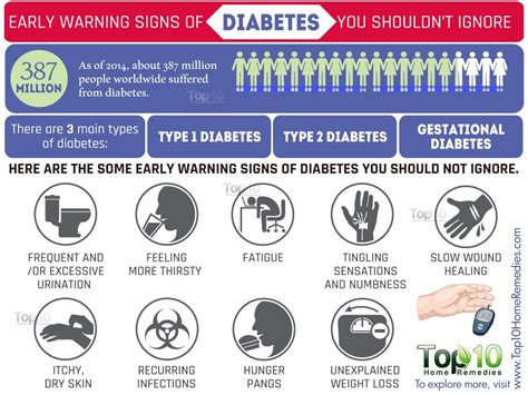10 Early Warning Signs Of Diabetes You Should Not Ignore Top 10 Home Remedies