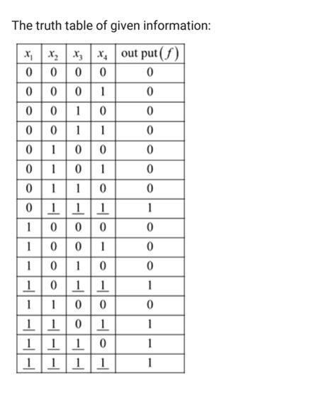 Solved A Four Variable Logic Function That Is Equal To 1 If Any