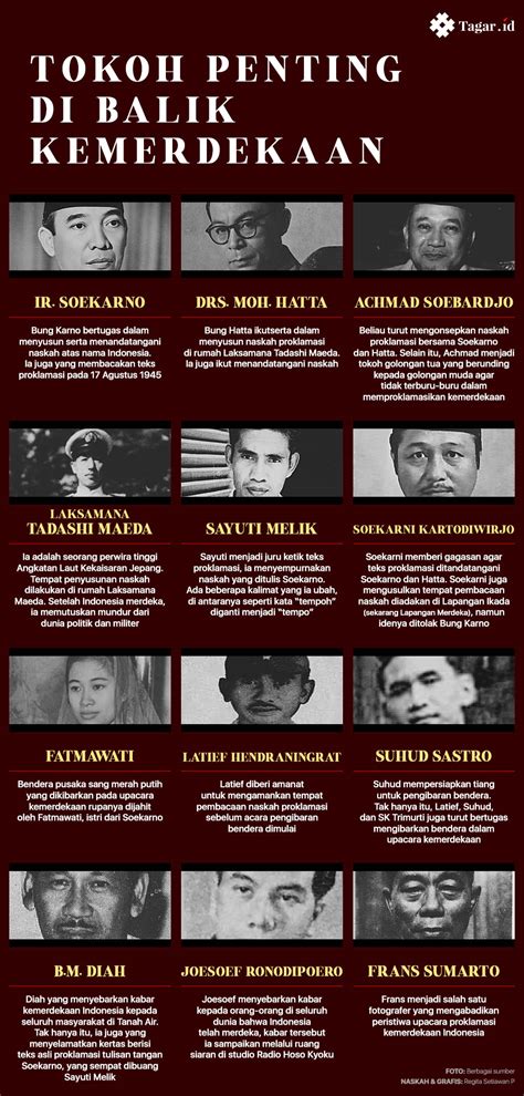 Tokoh Proklamasi Di Indonesia Nama Biografi Lengka Vrogue Co