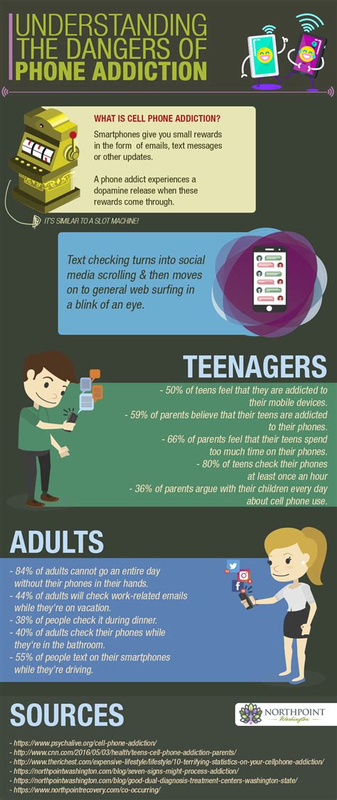 Cell Phone Addiction Facts Explained