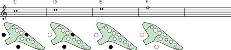 An Introduction To The Ocarinas Fingering System Pure Ocarinas