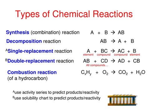 Ppt Unit 7 Chemical Equations Powerpoint Presentation Free Download