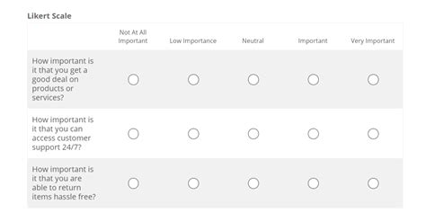 Likert Scale Satisfaction Examples