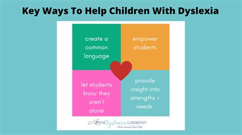 Professional And Technical Communicative Disorders Helping Your Dyslexic