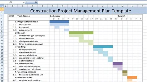 Construction Project Management Plan Template Projectmanagersinn