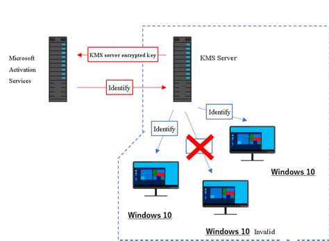 How To Crack Windows 10 Activation Renee Laboratory