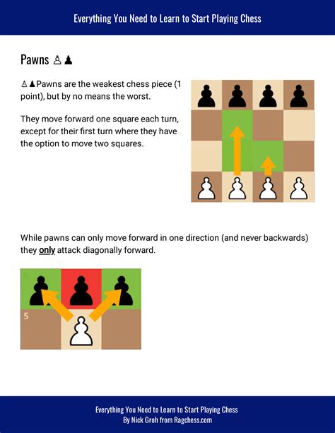 Chess Piece Names And How They Move Downloadable Cheat Sheets