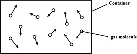Answer The Questionthe Diagram Represents Moving Gas Molecules In A