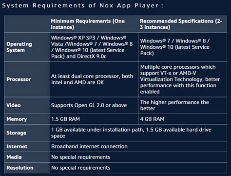 System Requirements Of Nox App Player Noxplayer