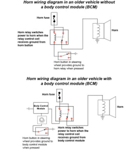 Jeep wrangler wiring diagram video. 2008 Jeep Wrangler Wiring Diagram Pdf - Wiring Diagram Schemas