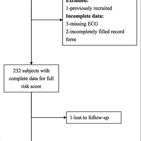 Pdf Heart Pathway And Emergency Department Assessment Of Chest Pain