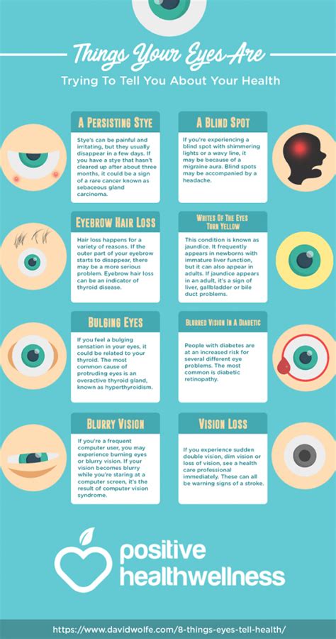8 things your eyes are trying to tell you about your health infographic positive health wellness