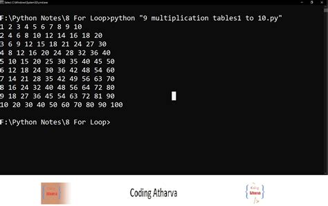 39 Program To Display Multiplication Tables From 1 T 10 In Python