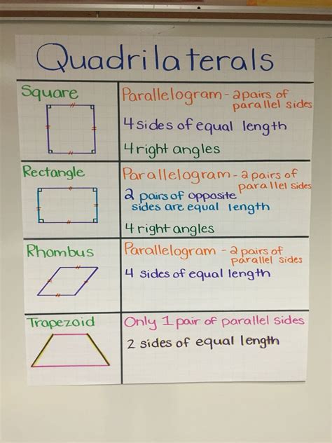 Classifying Quadrilaterals Worksheet 5th Grade