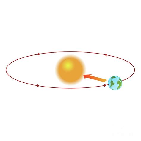 Earth Orbiting The Sun Photograph By Science Photo Library Pixels