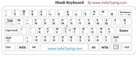 Hindi Keyboard Hindi Typing Keyboard Hindi Keyboard Layout