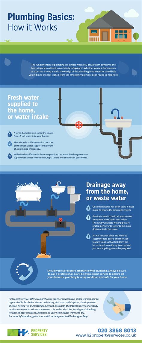 Plumbing Basics Infographic How It Works H2 Property Services