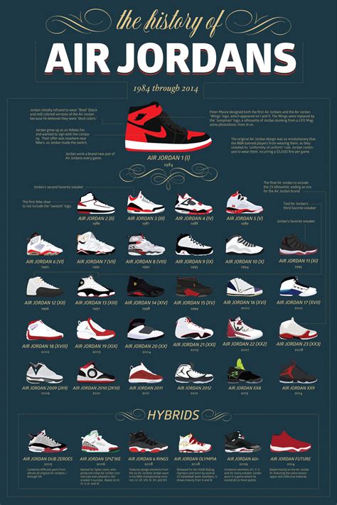 Jordan Shoes From 1 To 23save Up To 19