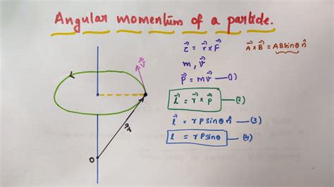 Angular Momentum Of A Particle Class Physics Chapter Systems