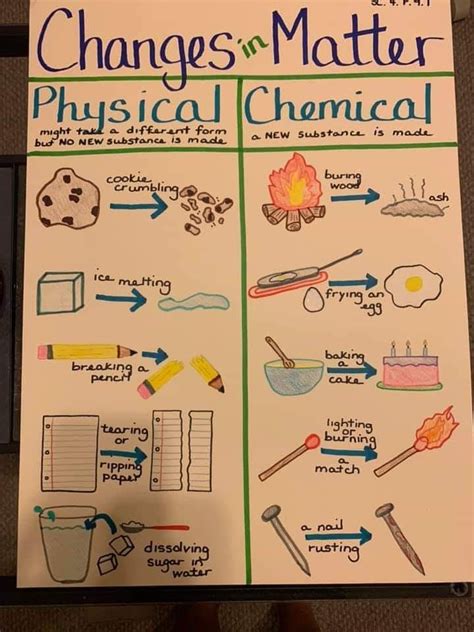 Physical And Chemical Changes Worksheet