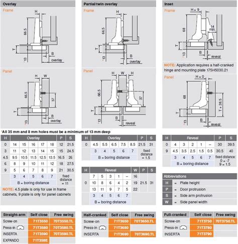 Avoided having to both the landlord yay!! Inset Cabinet Door Hinges Blum - Cabinets Matttroy