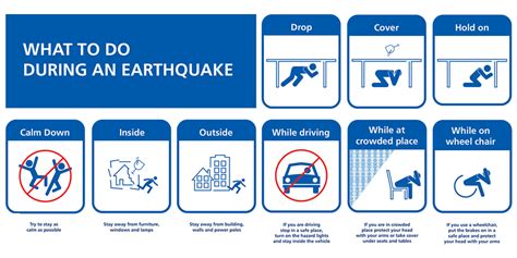 But sometimes, things don't go as you planned. What To Do During an Earthquake | 01 | Zurich Insurance
