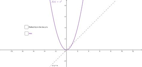 Non Functions Graphs