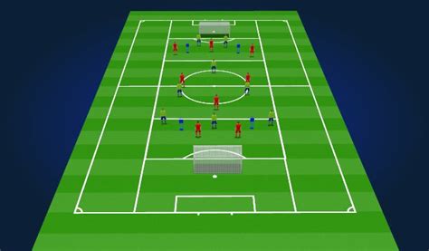 Footballsoccer 9v9 Prep Tactical Positional Understanding Moderate