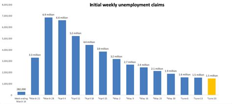 In the uk, more than 750,000 people have lost their jobs. Will The US Housing Market Crash In 2021? (Latest News ...