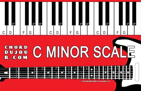 Chord Du Jour Dictionary C Minor Scale