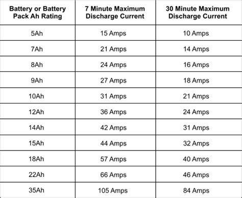 V Battery Group Size Chart
