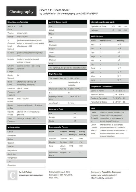 Chem 111 Cheat Sheet By Jadewatson Download Free From Cheatography