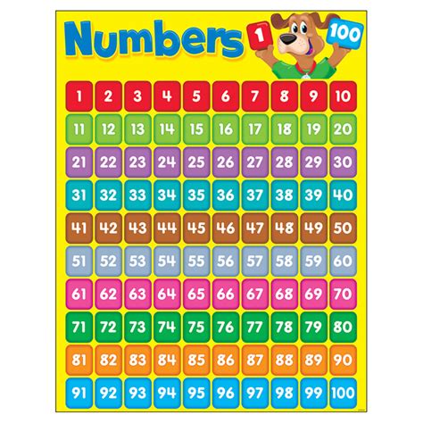 Numbers 1 100 Happy Hound Learning Chart 17 X 22