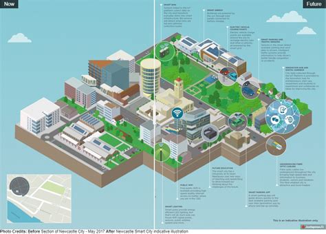 Newcastle S New Smart City Strategy Urenio Intelligent Cities