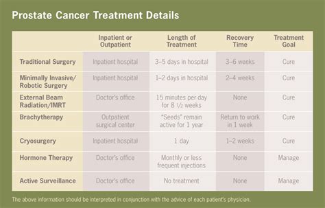 Conditions In Depth Prostate Cancer Western New York Urology Associates LLC
