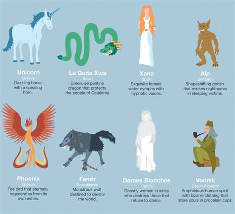An Anthology Of Mythical Creatures Mythical Creatures List Mystical