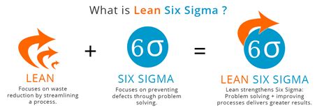 Try our free eligibility quiz to find out! Lean | 6 Sigma | Finbrain ITC