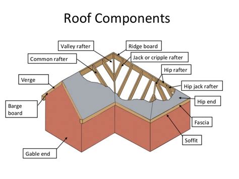 Roof Components