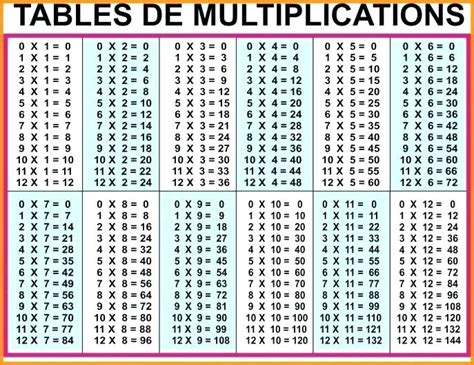 Multiplication Table 1 To 1000 Pdf Multiplication Table Charts
