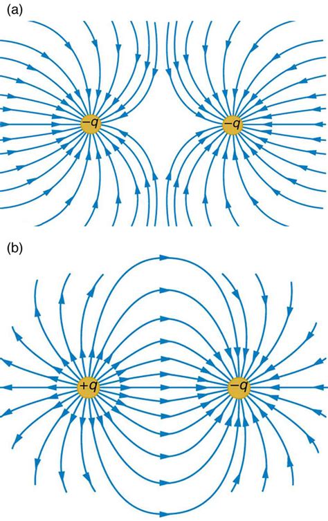 The Electric Field Revisited Boundless Physics