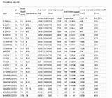 Pictures of List Of Tire Sizes