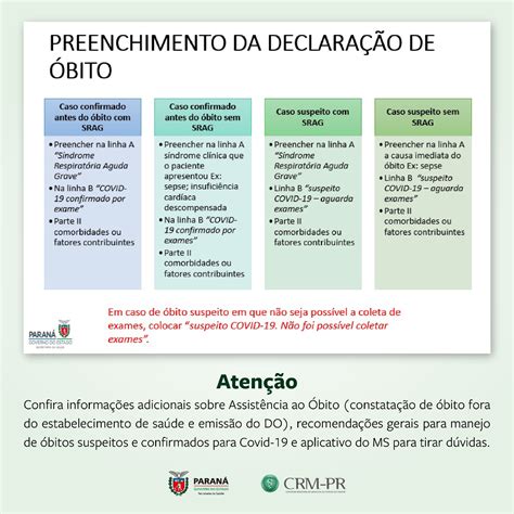 Declaração De óbito 3 Vias Cores