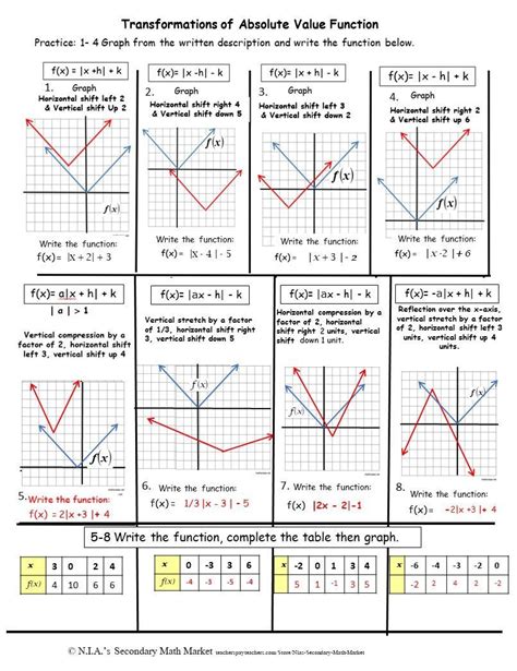 Hi all, i just began my kuta software algebra 2 answers class. Graphing Absolute Value Functions Worksheet Answers ...