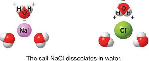 Sodium chloride /ˌsoʊdiəm ˈklɔːraɪd/, commonly known as salt (although sea salt also contains other chemical salts), is an ionic compound with the chemical formula nacl. Waterproof Coating - NanoSlic Coatings