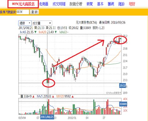 立訊精密 (002475) 陸股股票, 股價 57.90, 漲跌 1.69, 提供最即時的股價走勢, 以及行情, 報價, 近期表現, 近期交易狀況, 電子同類陸股表現, 長期歷史k線, 還有與電子相關的台股表現. PCLin 幸福好站: 紐西蘭懷特島火山噴發 歷史上島上礦工全遭熔岩活埋 + 美中港台的關鍵時刻 + 《在沒有父母的 ...