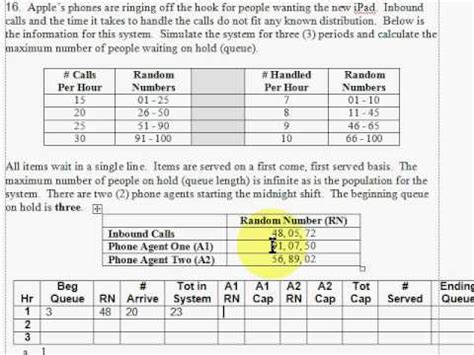Video instruction on how to create and view various cmms software reporting formats. Machine Breakdown and Queue Example - YouTube