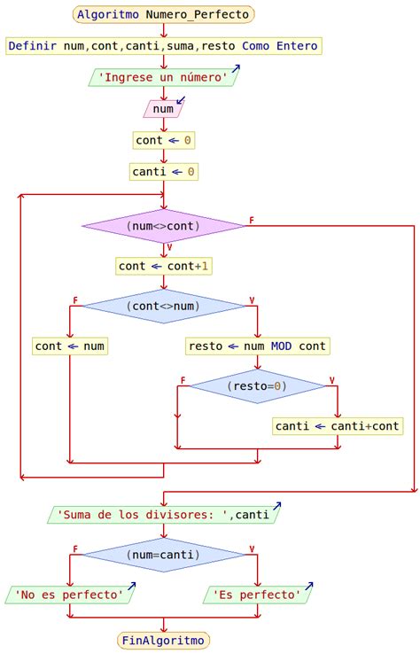 Algoritmos Ejercicios Estructuras Repetitivas Pseint Aprender A Programar PRO