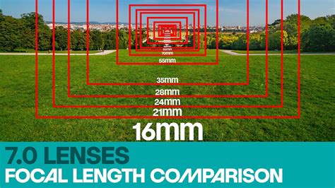 What Lens Shall I Buy Focal Length Learn How Different Focal Lengths Change Your Image Youtube