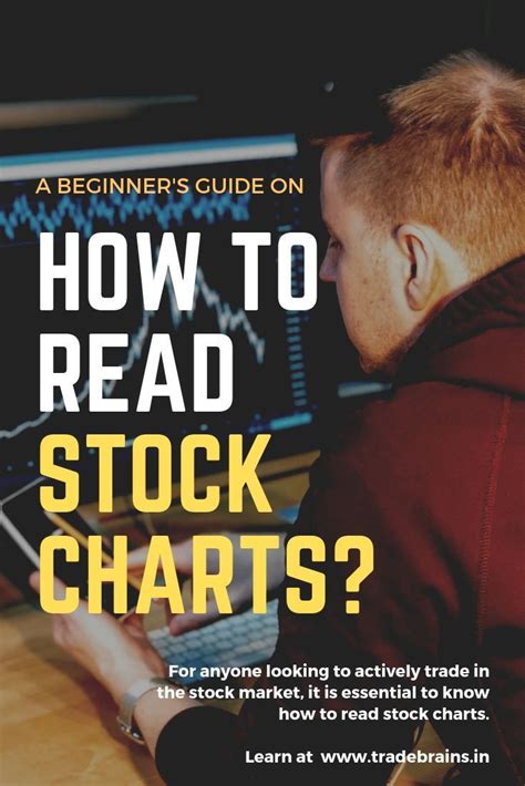How To Read Stock Charts For Beginners Stock Charts Finance